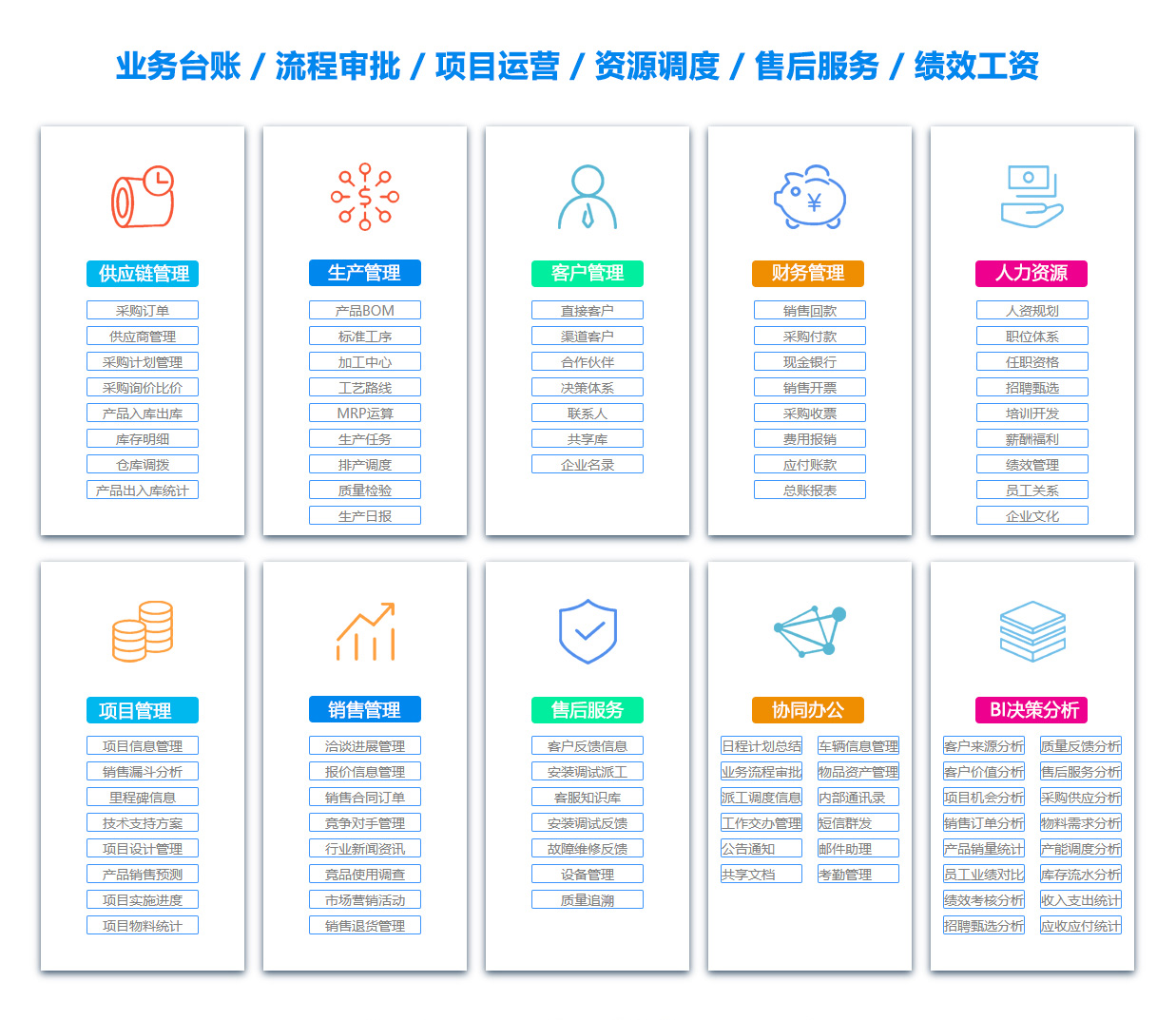 黑河供应链系统